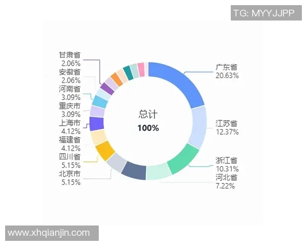 独家分析：WE的力量对比