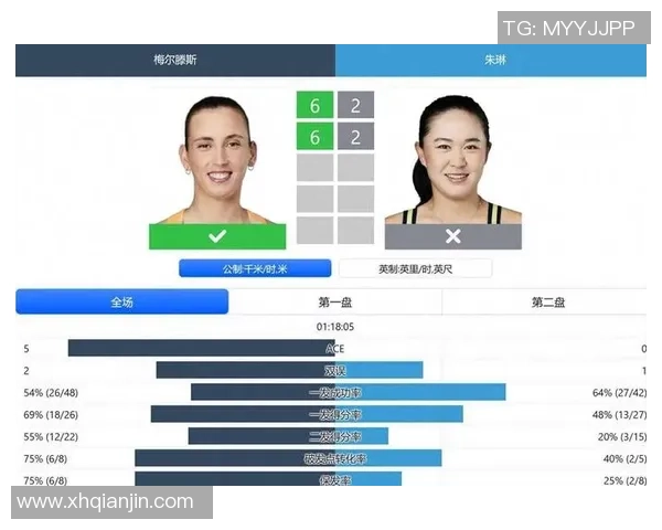 网球实力排行榜：上海网球队位居第5名